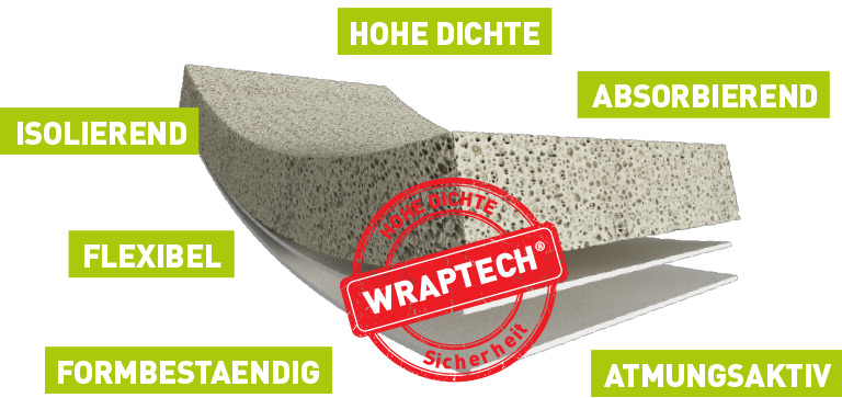 Entdecken Sie die Eigenschaften von Wraptech, einem Latexschaum von hoher Dichte