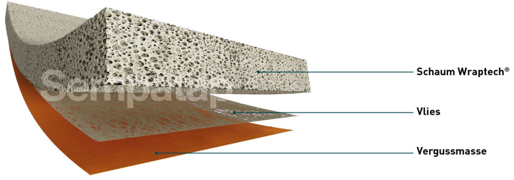 Wraptech-Schaumbeschichtung auf Gewebe oder Vlies + Putz oder Klebefolie