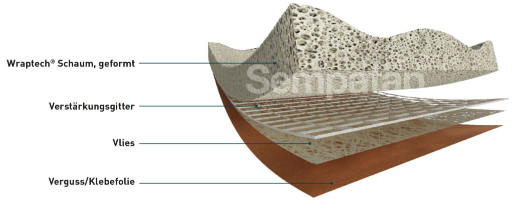 Wraptech-Schaum mit personalisierbarer Form + verstärktes Gewebe oder Vlies + Beschichtung oder Klebefolie