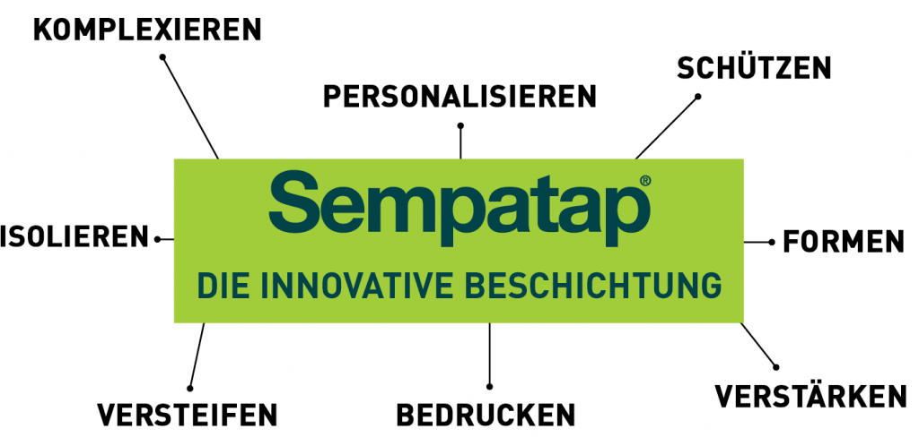 Entdecken Sie den Mehrwert der Lösungen von Sempatap-Partnership’s.